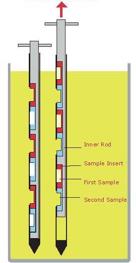 sample cell instructions for ud master