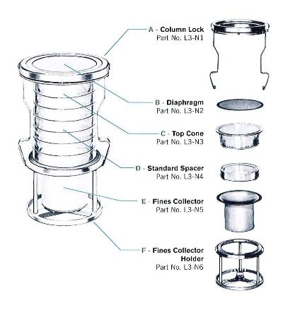 sonic sifter schematic