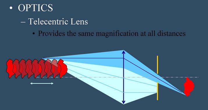 telecentric lens occhio