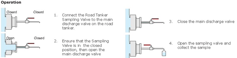 road tanker sampling valve
