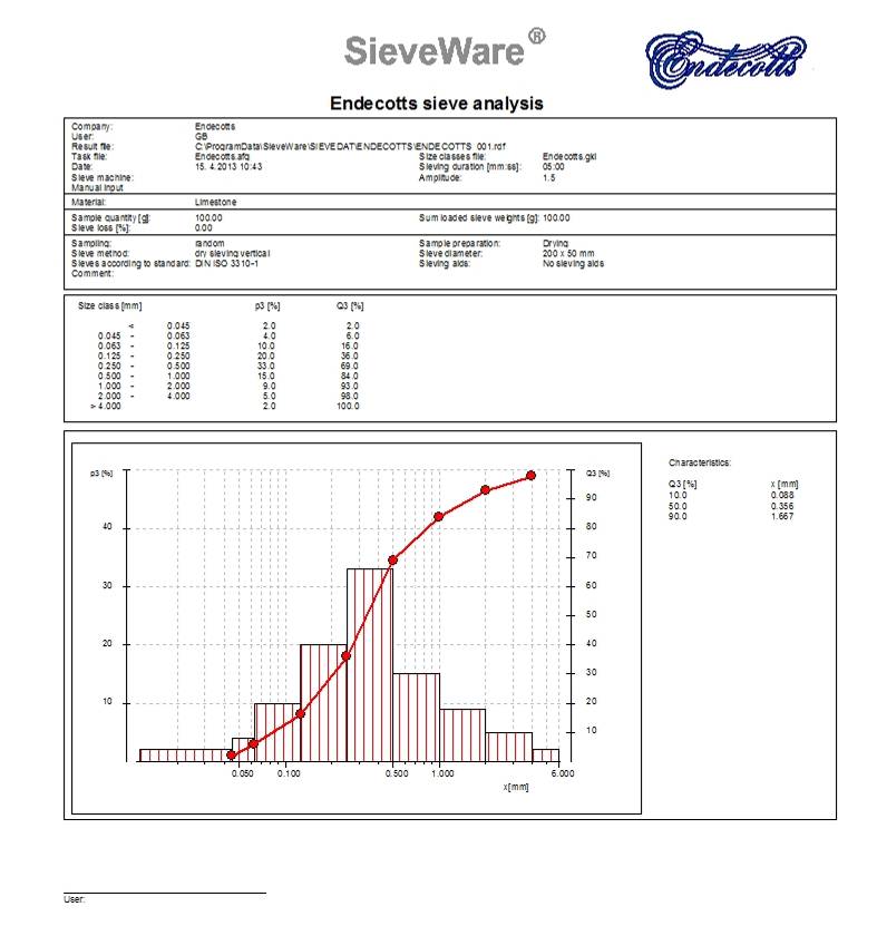 endecotts sieveware