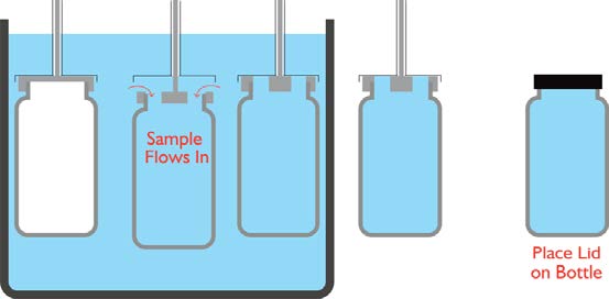 bottle sampler schematic