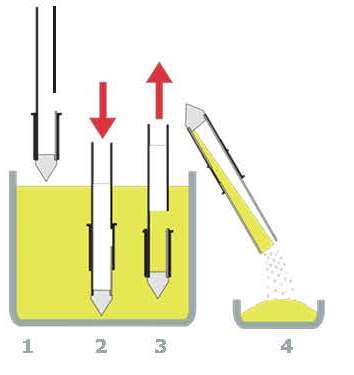 powdermax sampler