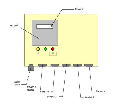 drypro panel