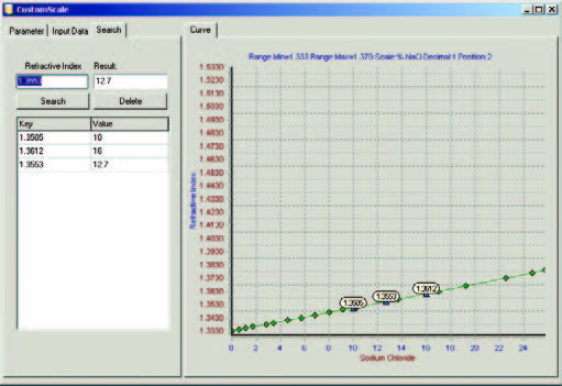 sper 3000