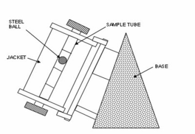 falling ball viscometer