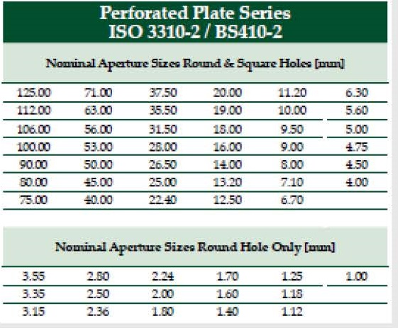 perforated plate sieves