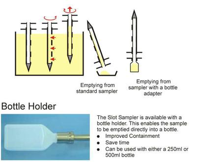 slot sampler