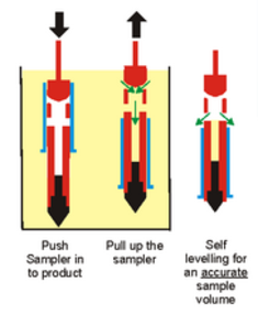 unit dose sleeve sampler schematic